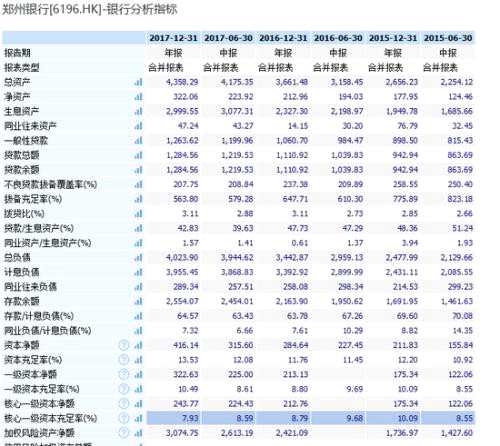 首家“A+H”城商行拟IPO：郑州银行9月7日网下申购 