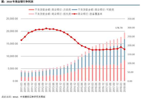 3.2 商業(yè)銀行增發(fā)觀察