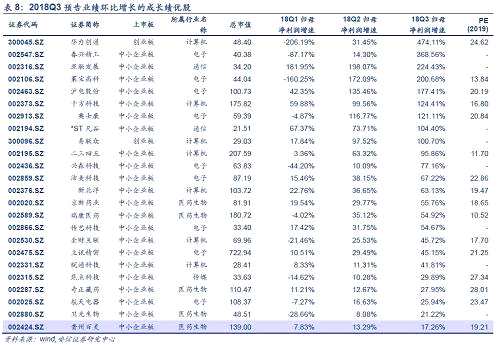 【安信策略】整體盈利平穩(wěn)，成長尚待花開 —現(xiàn)金流和杜邦視角下的A股中報剖析