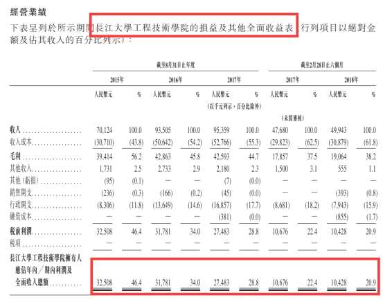 打新建議 | 春來教育(01969)低調(diào)招股，教育行業(yè)遇冷了么?