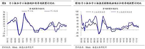 【海通策略】盈利二次探底預(yù)計不深——2018年中報分析及展望（荀玉根、李影）