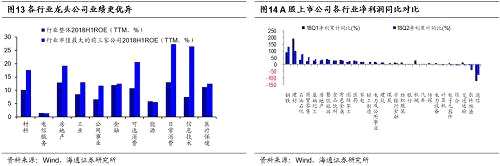 【海通策略】盈利二次探底預(yù)計不深——2018年中報分析及展望（荀玉根、李影）