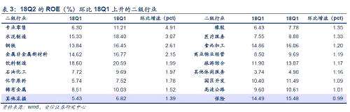 【安信策略】整體盈利平穩(wěn)，成長尚待花開 —現(xiàn)金流和杜邦視角下的A股中報剖析
