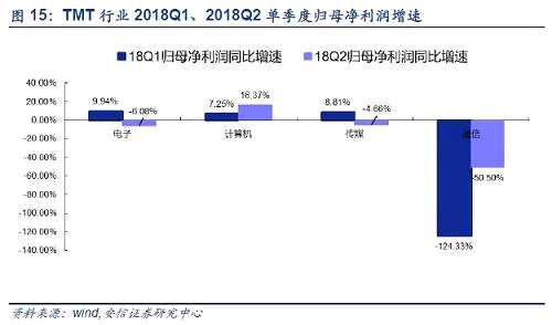 注：本報告數(shù)據(jù)如無特別說明，均來源于wind。