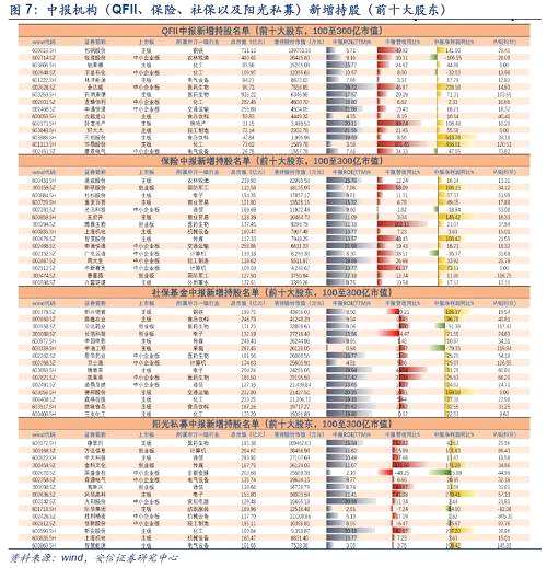 【安信策略】整體盈利平穩(wěn)，成長尚待花開 —現(xiàn)金流和杜邦視角下的A股中報剖析