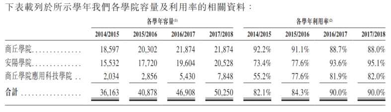 6、公司參與長(zhǎng)江大學(xué)工程技術(shù)學(xué)院的運(yùn)營(yíng)，且正在收購(gòu)其舉辦者權(quán)益。收購(gòu)?fù)瓿珊?，公司凈利?rùn)會(huì)有3000萬左右的提高，增幅大概為20%，整體吸引力不是太大，況且對(duì)長(zhǎng)江大學(xué)工程技術(shù)學(xué)院的收購(gòu)存在較大不確定性，并可能涉及復(fù)雜冗長(zhǎng)的程序;6分