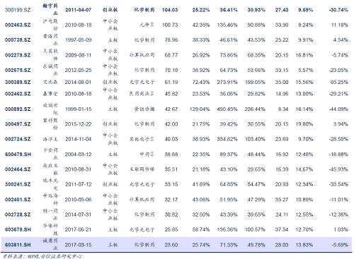 【安信策略】整體盈利平穩(wěn)，成長尚待花開 —現(xiàn)金流和杜邦視角下的A股中報剖析