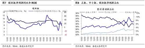 【海通策略】盈利二次探底預(yù)計不深——2018年中報分析及展望（荀玉根、李影）