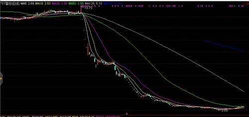 A股市場同樣有一批大市值股票慘遭腰斬。數(shù)據(jù)顯示，樂視網(wǎng)、南京新百、愷英網(wǎng)絡(luò)等20多只個股年內(nèi)跌超50%且最新總市值超過100億元。