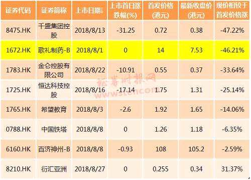 所以9月份新股上市，大家打新也要慎重。