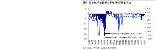 【海通策略】8月產(chǎn)業(yè)資本出現(xiàn)凈增持（荀玉根、王一瀟）