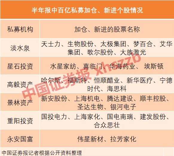 逆勢加倉！淡水泉、重陽等百億級私募都在搶哪些股？