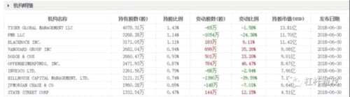 京東股東高位甩貨的故事