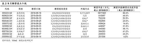 【海通策略】8月產(chǎn)業(yè)資本出現(xiàn)凈增持（荀玉根、王一瀟）