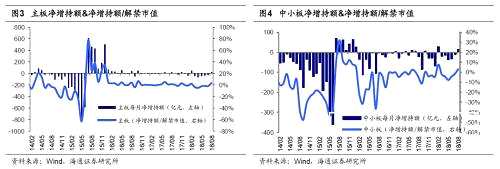 【海通策略】8月產(chǎn)業(yè)資本出現(xiàn)凈增持（荀玉根、王一瀟）