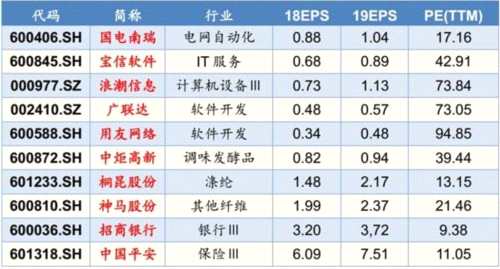 國(guó)金策略李立峰：超跌后必有反彈 9月下旬或是時(shí)間窗口(附9月金股) 