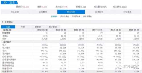 京東股東高位甩貨的故事