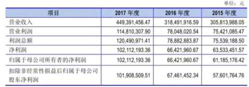 恒銘達IPO沖關審核被取消 親兄弟不能明算賬