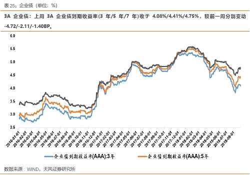 【天風(fēng)策略】保險(xiǎn)社保中報(bào)持續(xù)更新