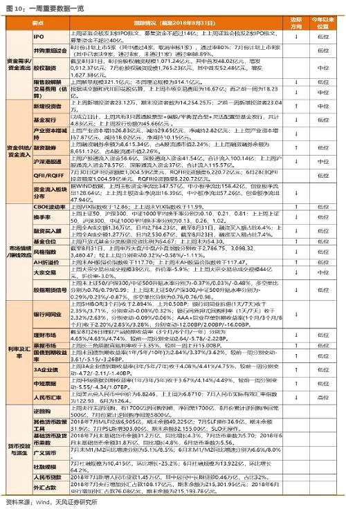 詳細(xì)圖表及說明