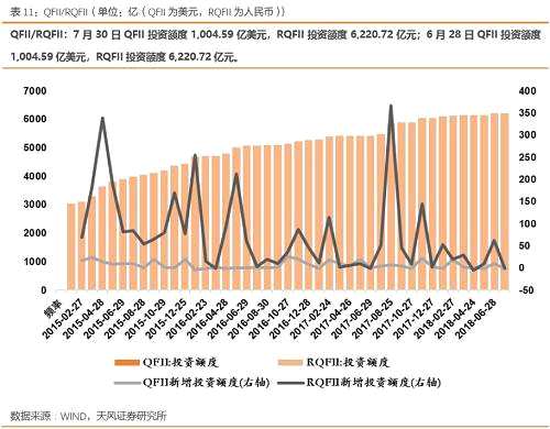 【天風(fēng)策略】保險(xiǎn)社保中報(bào)持續(xù)更新