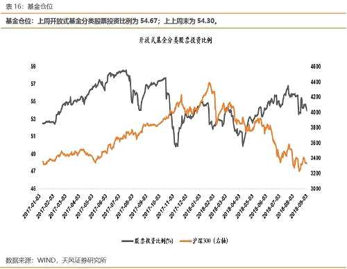 【天風(fēng)策略】保險(xiǎn)社保中報(bào)持續(xù)更新