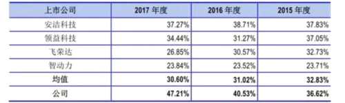 恒銘達IPO沖關審核被取消 親兄弟不能明算賬