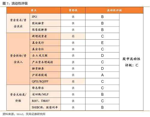 【天風(fēng)策略】保險(xiǎn)社保中報(bào)持續(xù)更新
