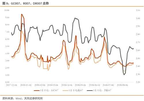 【天風(fēng)策略】保險(xiǎn)社保中報(bào)持續(xù)更新
