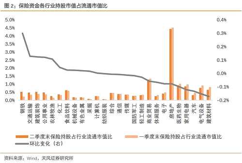 二季度保險(xiǎn)資金新進(jìn)重倉(cāng)股更新如下：