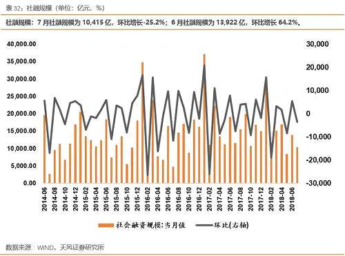 風(fēng)險(xiǎn)提示：金融監(jiān)管偏緊，海外不確定性升級(jí)。