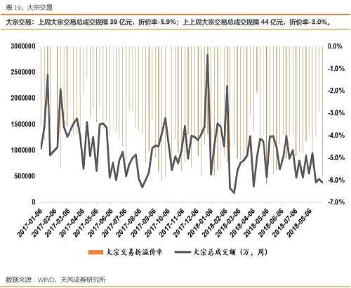 【天風(fēng)策略】保險(xiǎn)社保中報(bào)持續(xù)更新