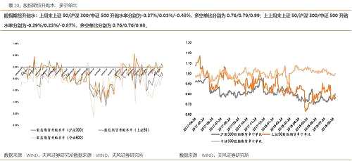 【天風(fēng)策略】保險(xiǎn)社保中報(bào)持續(xù)更新