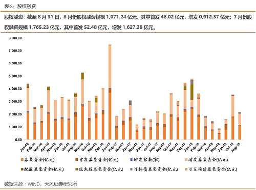【天風(fēng)策略】保險(xiǎn)社保中報(bào)持續(xù)更新