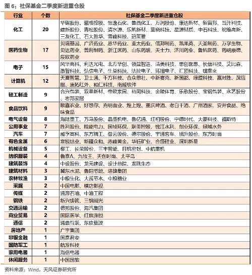 一周流動(dòng)性評(píng)級(jí)