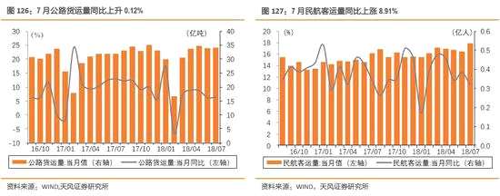 風(fēng)險(xiǎn)提示：經(jīng)濟(jì)下行壓力加大，政策落實(shí)不及預(yù)期。