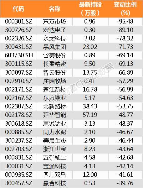 【陆港通】北向资金昨日增持723家公司 创业软件加仓比例最大(附名单) 