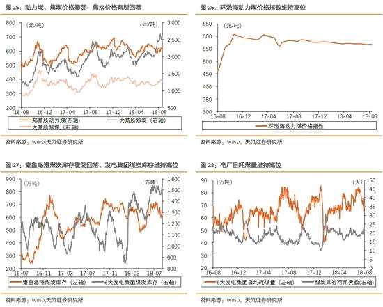 3、有色：金屬價(jià)格近兩周普遍回升