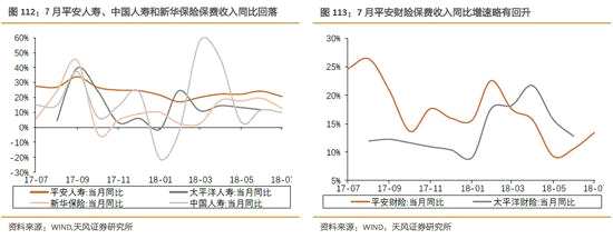 4、電力：7月全社會(huì)用電量同比+6.82%，前值+7.98%