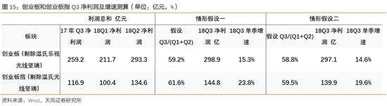 8月下行業(yè)概述