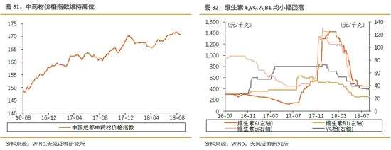 5、農(nóng)業(yè)：豬肉價(jià)自底部繼續(xù)回升，雞肉價(jià)走高