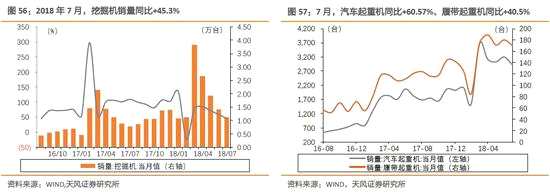 5、輕工：包裝紙出廠價(jià)格小幅回升