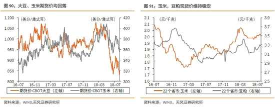6、電子：內(nèi)存價(jià)格持續(xù)走低，費(fèi)城半導(dǎo)體指數(shù)回升