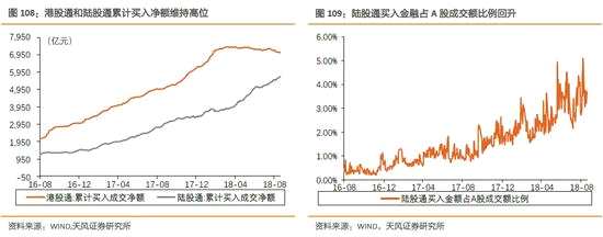 3、保險(xiǎn)：7月平安人壽、中國人壽和新華保險(xiǎn)保費(fèi)收入同比回落
