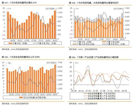 5、交運(yùn)：波羅的海干散貨指數(shù)近兩周回落8.2%