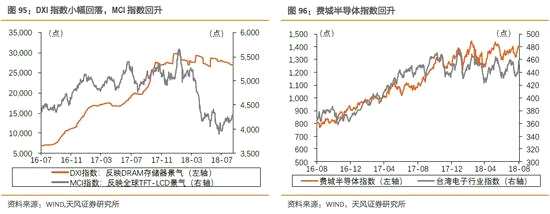 7、傳媒：7月份電影票房收入和觀影人次均大幅回升