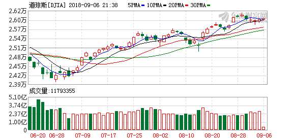 K图 djia_61