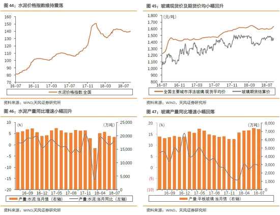 3、化工：滌綸、甲醇、橡膠價(jià)格繼續(xù)走高