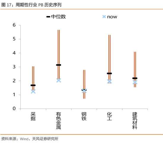 過去半個(gè)月核心行業(yè)政策如下：