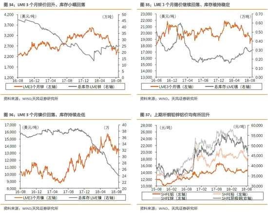 二、中游材料與制造：螺紋鋼價(jià)格回落，滌綸甲醇價(jià)格大幅走高